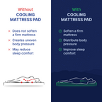 Cooling Mattress Pad Bundle