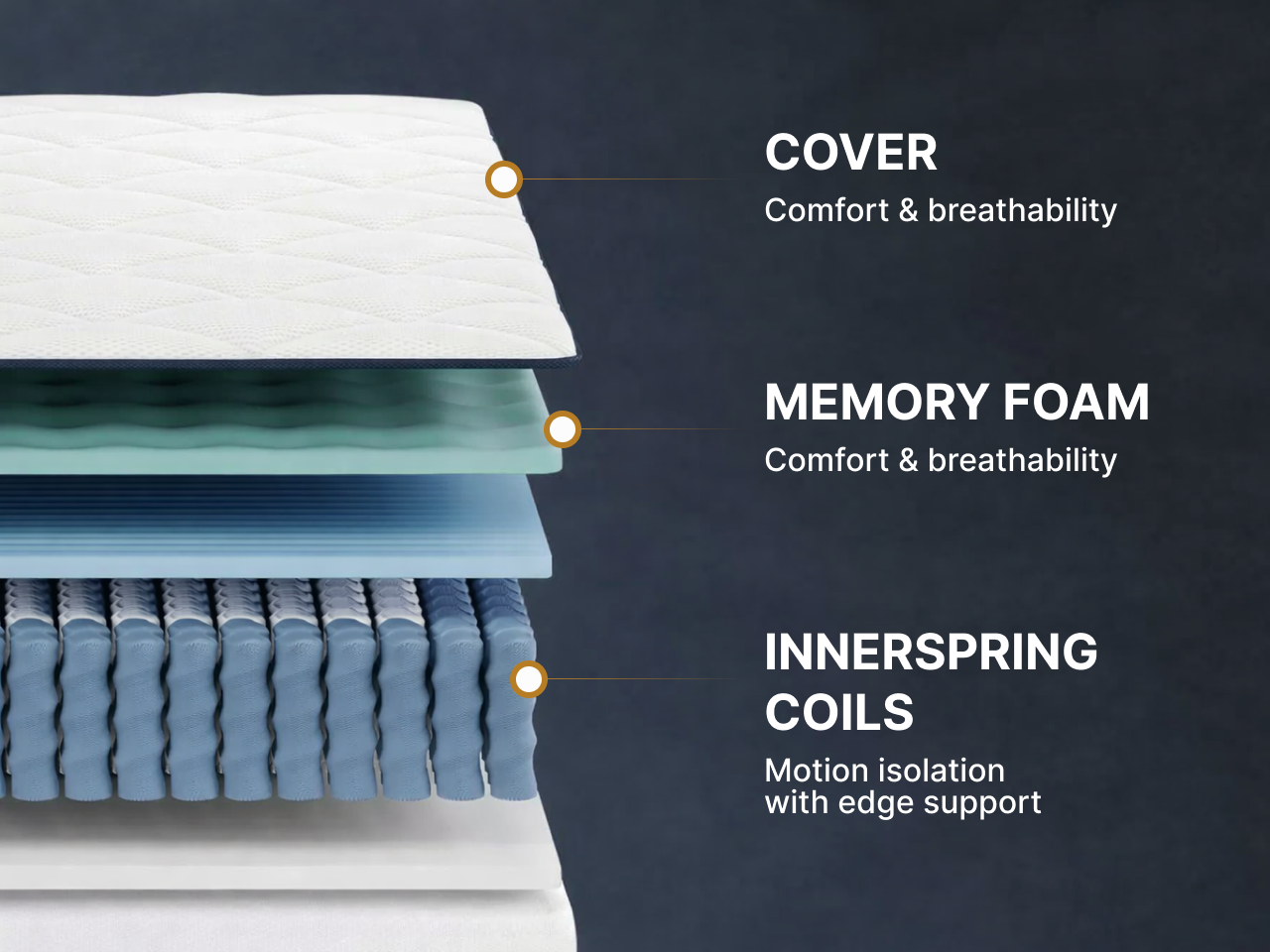 Mattress