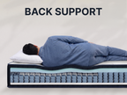 Mattress