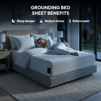 Grounding Sheet
